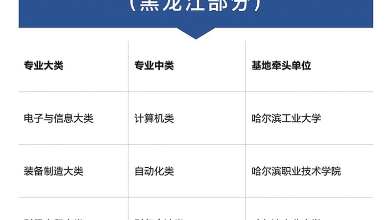 小标题：一、培训效果评估的重要性